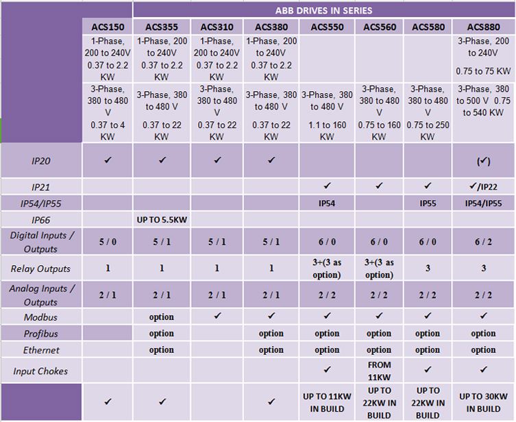 SIEMENS Basic panels